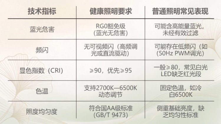 买护眼灯先看这篇!2026最全健康照明品牌解析:平价到高端全覆盖